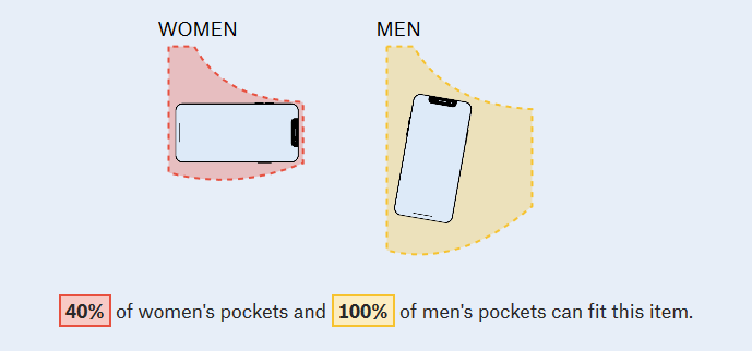 iPhone X in men and women pockets