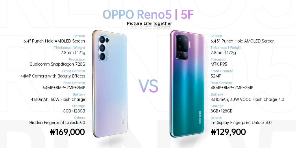 OPPO RENO5 and RENO5 F phone